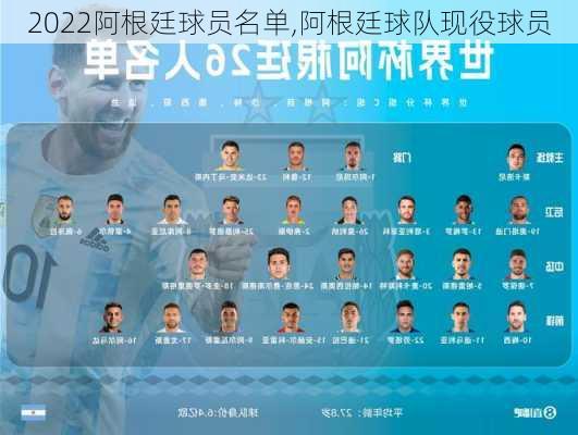 2022阿根廷球员名单,阿根廷球队现役球员