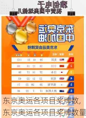 东京奥运各项目奖牌数,东京奥运各项目奖牌数量