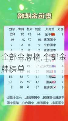 全部金牌榜,全部金牌榜单