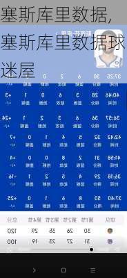 塞斯库里数据,塞斯库里数据球迷屋
