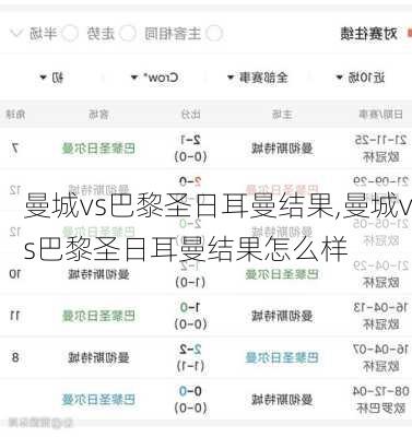 曼城vs巴黎圣日耳曼结果,曼城vs巴黎圣日耳曼结果怎么样