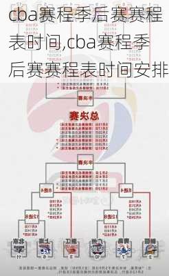 cba赛程季后赛赛程表时间,cba赛程季后赛赛程表时间安排