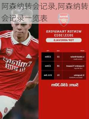 阿森纳转会记录,阿森纳转会记录一览表