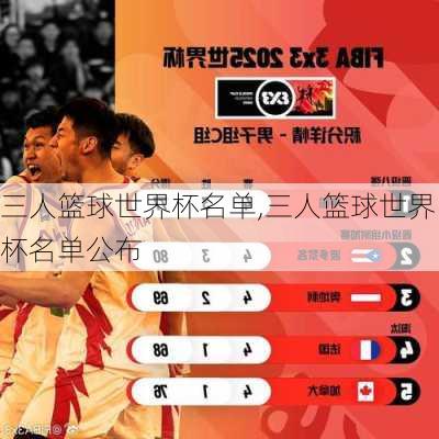 三人篮球世界杯名单,三人篮球世界杯名单公布