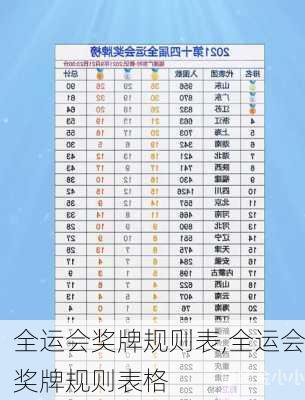 全运会奖牌规则表,全运会奖牌规则表格