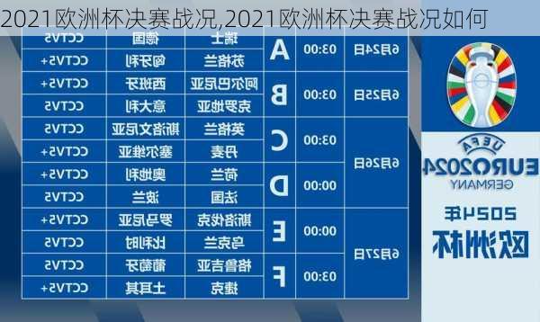 2021欧洲杯决赛战况,2021欧洲杯决赛战况如何