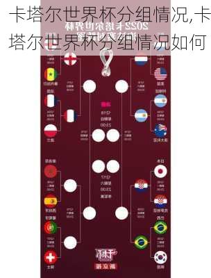 卡塔尔世界杯分组情况,卡塔尔世界杯分组情况如何