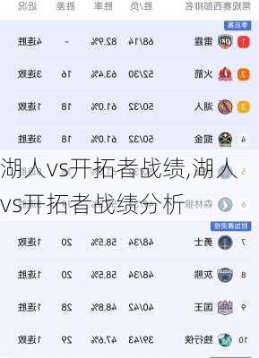 湖人vs开拓者战绩,湖人vs开拓者战绩分析