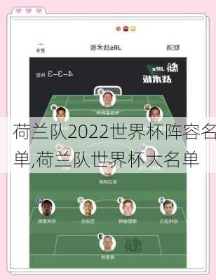 荷兰队2022世界杯阵容名单,荷兰队世界杯大名单