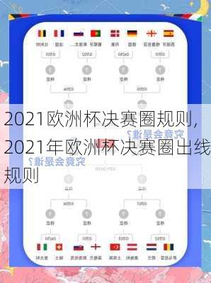2021欧洲杯决赛圈规则,2021年欧洲杯决赛圈出线规则