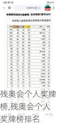 残奥会个人奖牌榜,残奥会个人奖牌榜排名