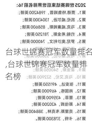 台球世锦赛冠军数量排名,台球世锦赛冠军数量排名榜