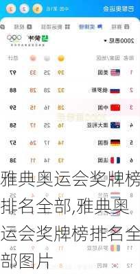 雅典奥运会奖牌榜排名全部,雅典奥运会奖牌榜排名全部图片