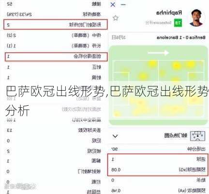 巴萨欧冠出线形势,巴萨欧冠出线形势分析