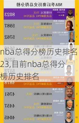 nba总得分榜历史排名23,目前nba总得分榜历史排名