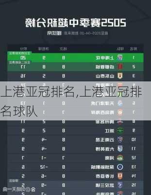 上港亚冠排名,上港亚冠排名球队