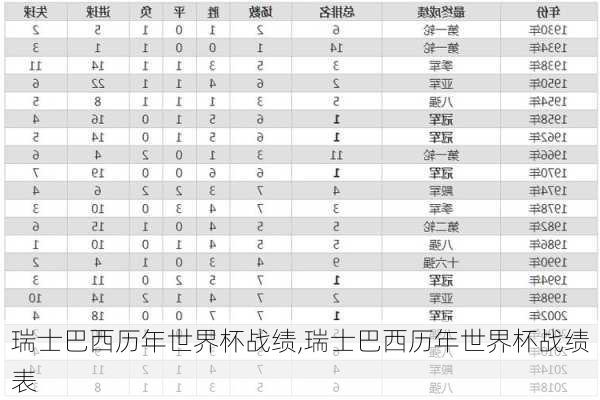 瑞士巴西历年世界杯战绩,瑞士巴西历年世界杯战绩表