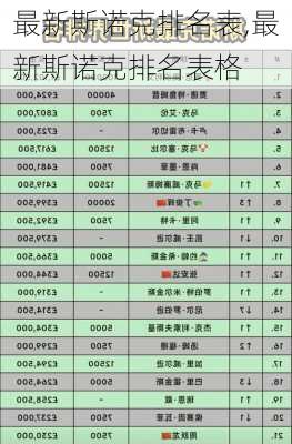 最新斯诺克排名表,最新斯诺克排名表格