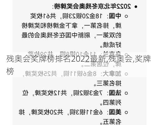 残奥会奖牌榜排名2022最新,残奥会,奖牌榜