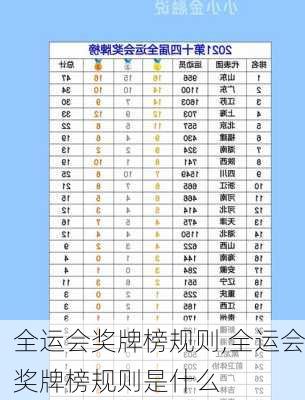 全运会奖牌榜规则,全运会奖牌榜规则是什么