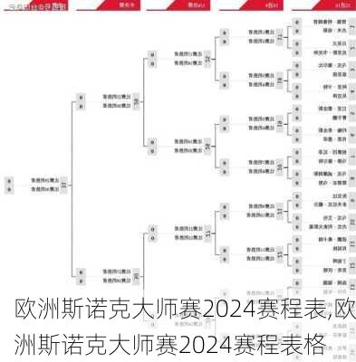 欧洲斯诺克大师赛2024赛程表,欧洲斯诺克大师赛2024赛程表格