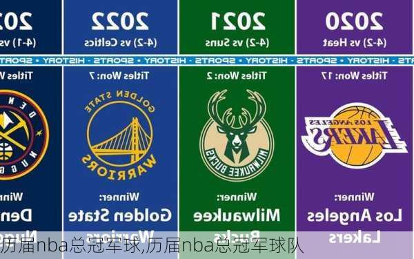 历届nba总冠军球,历届nba总冠军球队