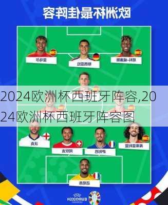 2024欧洲杯西班牙阵容,2024欧洲杯西班牙阵容图