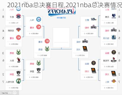 2021nba总决赛日程,2021nba总决赛情况