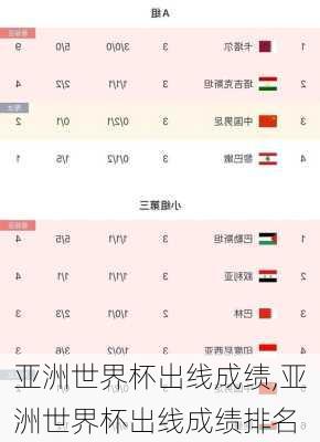 亚洲世界杯出线成绩,亚洲世界杯出线成绩排名