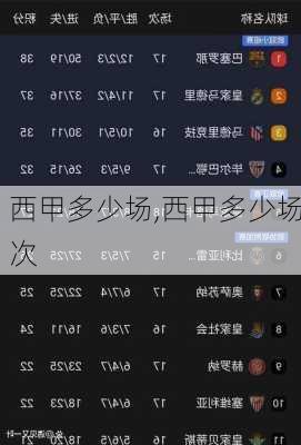 西甲多少场,西甲多少场次