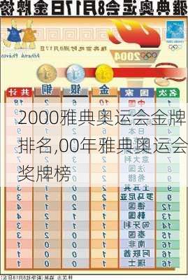 2000雅典奥运会金牌排名,00年雅典奥运会奖牌榜