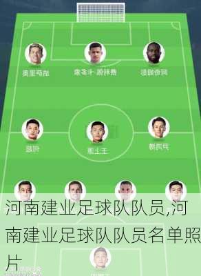 河南建业足球队队员,河南建业足球队队员名单照片