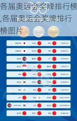各届奥运会奖牌排行榜,各届奥运会奖牌排行榜图片