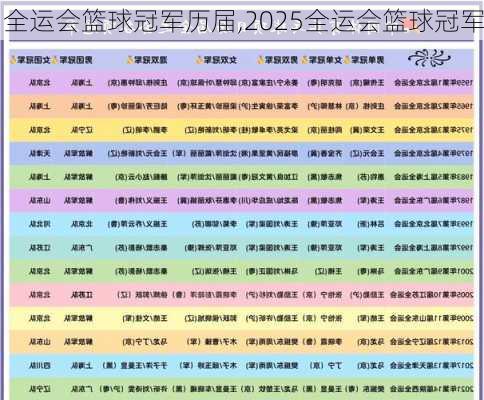 全运会篮球冠军历届,2025全运会篮球冠军