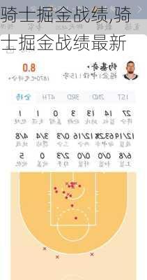 骑士掘金战绩,骑士掘金战绩最新