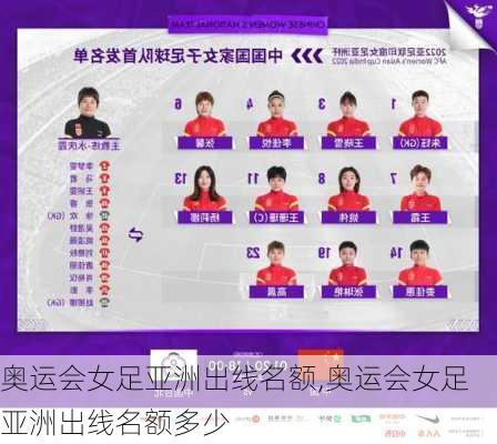 奥运会女足亚洲出线名额,奥运会女足亚洲出线名额多少
