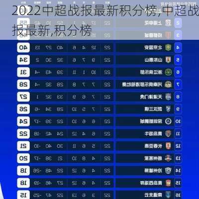 2022中超战报最新积分榜,中超战报最新,积分榜