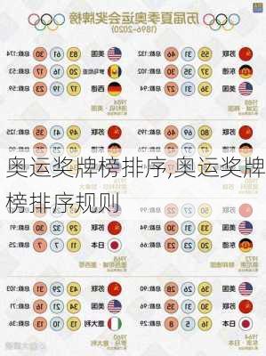 奥运奖牌榜排序,奥运奖牌榜排序规则