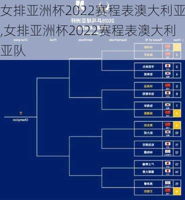 女排亚洲杯2022赛程表澳大利亚,女排亚洲杯2022赛程表澳大利亚队