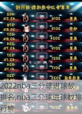 2022nba三分球进球数排名,nba三分球进球数排行榜
