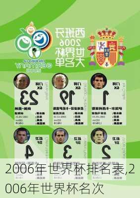 2006年世界杯排名表,2006年世界杯名次