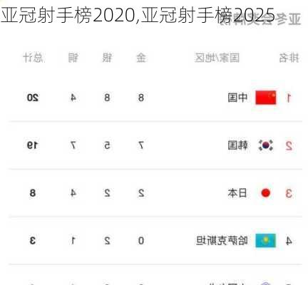 亚冠射手榜2020,亚冠射手榜2025