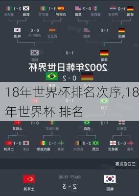 18年世界杯排名次序,18年世界杯 排名