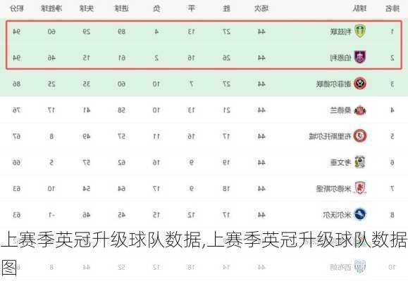 上赛季英冠升级球队数据,上赛季英冠升级球队数据图
