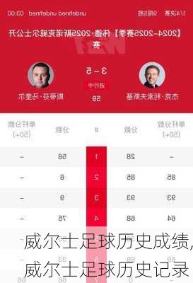 威尔士足球历史成绩,威尔士足球历史记录