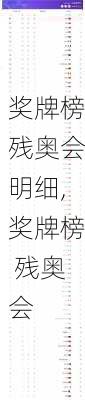 奖牌榜残奥会明细,奖牌榜 残奥会