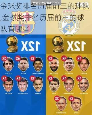 金球奖排名历届前三的球队,金球奖排名历届前三的球队有哪些