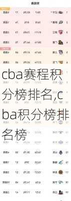 cba赛程积分榜排名,cba积分榜排名榜