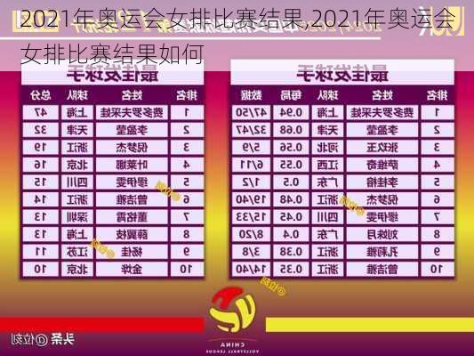 2021年奥运会女排比赛结果,2021年奥运会女排比赛结果如何