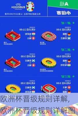 欧洲杯晋级规则详解,欧洲杯晋级规则详解图